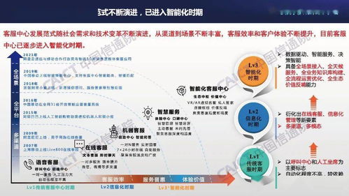 中國信通院聯(lián)合容聯(lián)云發(fā)布《客服中心智能化技術(shù)和應(yīng)用研究報(bào)告（2021年）》